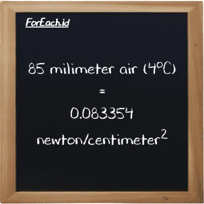 85 milimeter air (4<sup>o</sup>C) setara dengan 0.083354 newton/centimeter<sup>2</sup> (85 mmH2O setara dengan 0.083354 N/cm<sup>2</sup>)